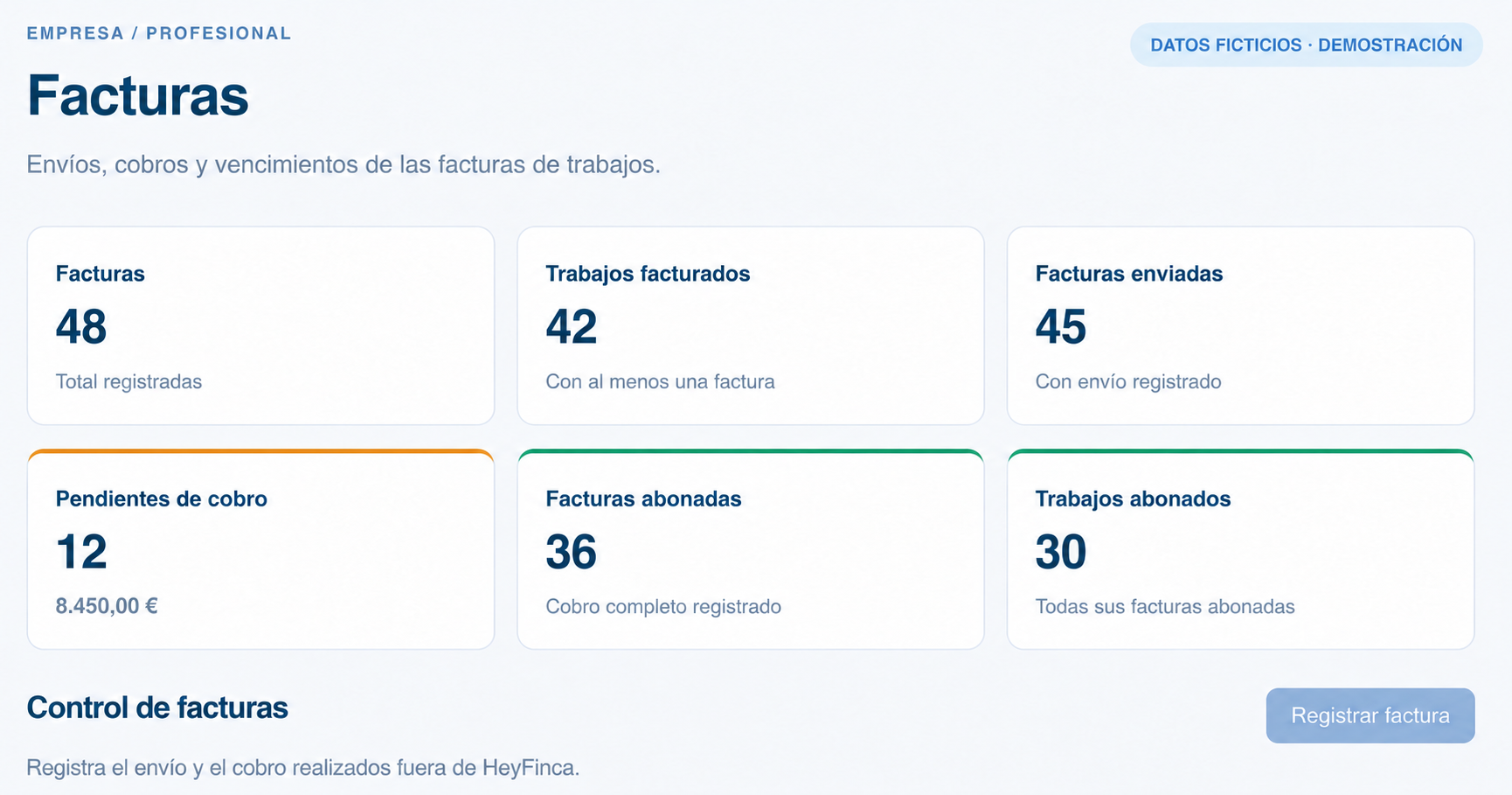 Lo facturado. Lo cobrado. Lo pendiente. Ejemplo de la CRM con datos ficticios
